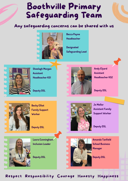 Safeguarding poster. Safeguarding poster.
